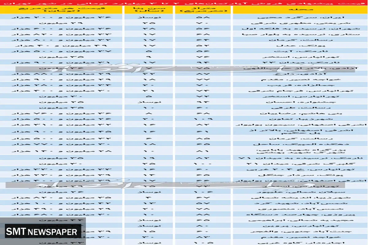 با دو تا ۳ میلیارد در کدام مناطق خانه بخریم؟