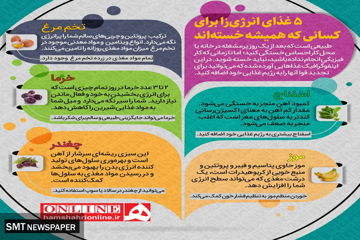 خوراکی های طبیعی به شدت انرژی زا + عکس