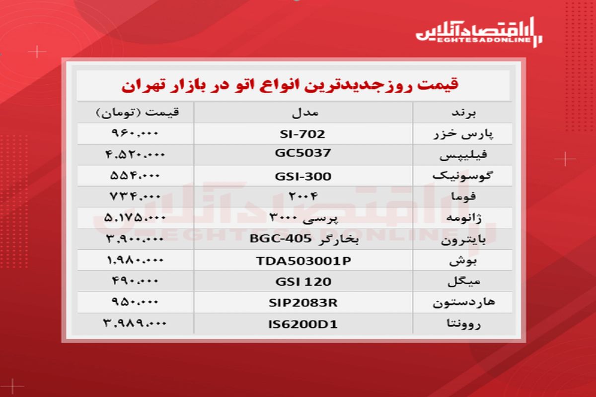 قیمت جدید انواع اتو در بازار