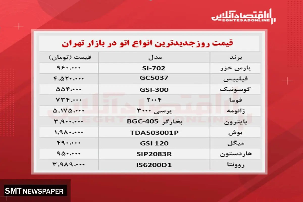 قیمت جدید انواع اتو در بازار