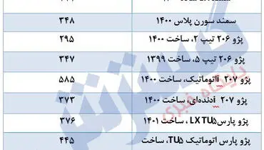 محصولات پرطرفدار ایران‌خودرو در بازار چند؟+ جدول