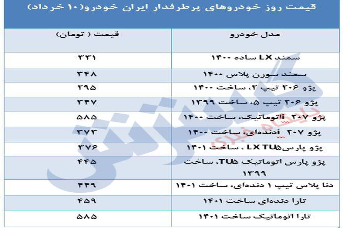 محصولات پرطرفدار ایران‌خودرو در بازار چند؟+ جدول