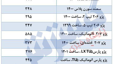 محصولات پرطرفدار ایران‌خودرو در بازار چند؟+ جدول