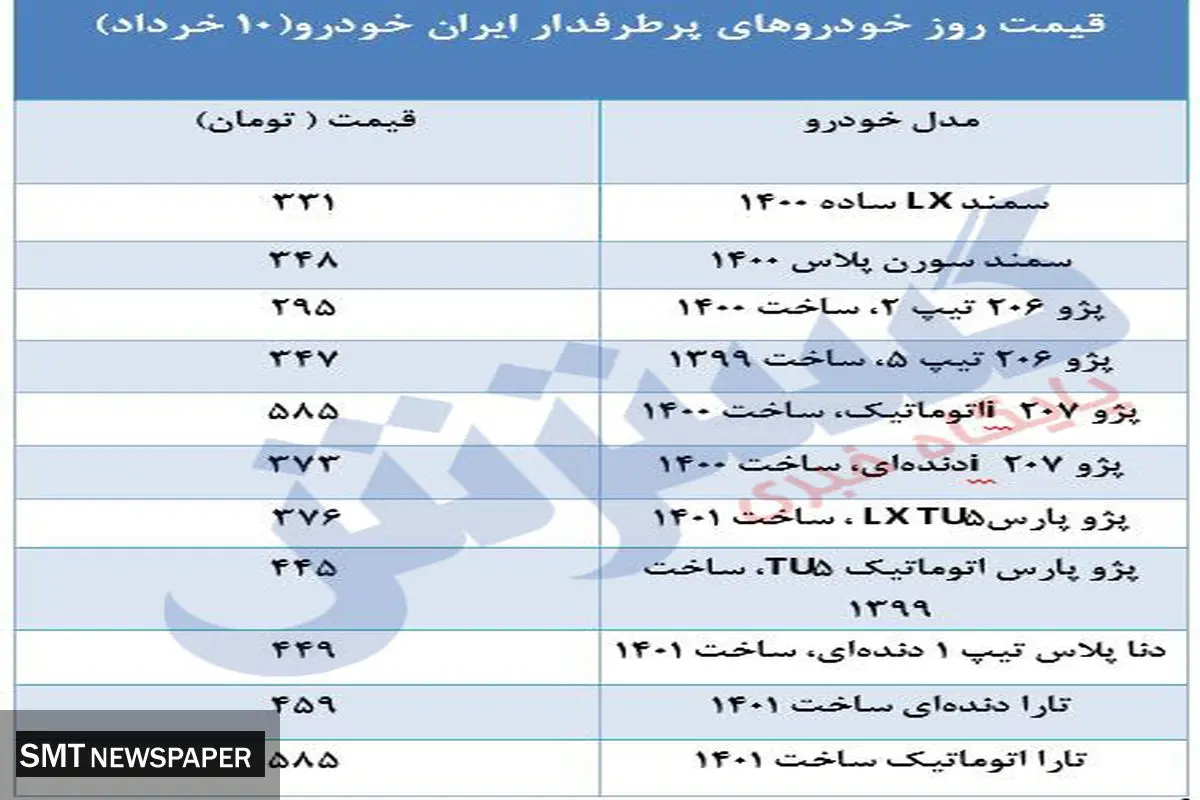 محصولات پرطرفدار ایرانخودرو در بازار چند؟+ جدول