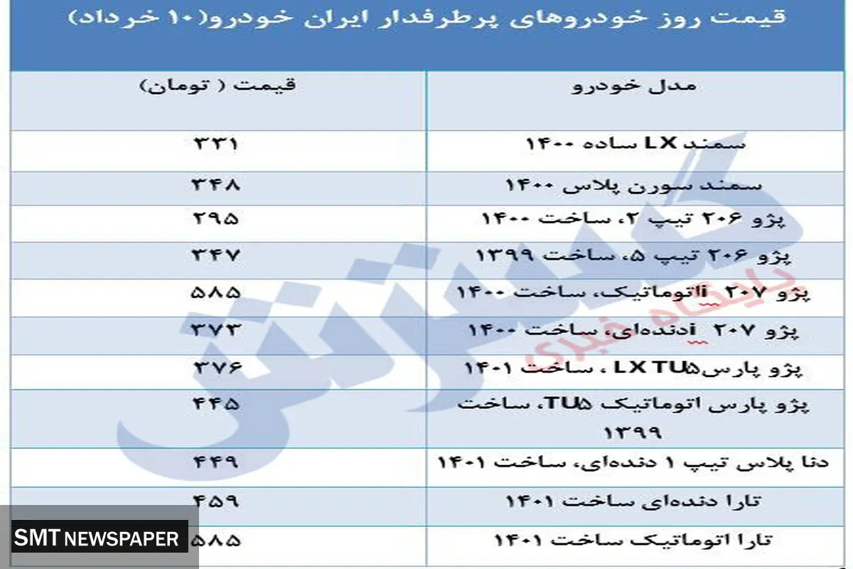 محصولات پرطرفدار ایران‌خودرو در بازار چند؟+ جدول