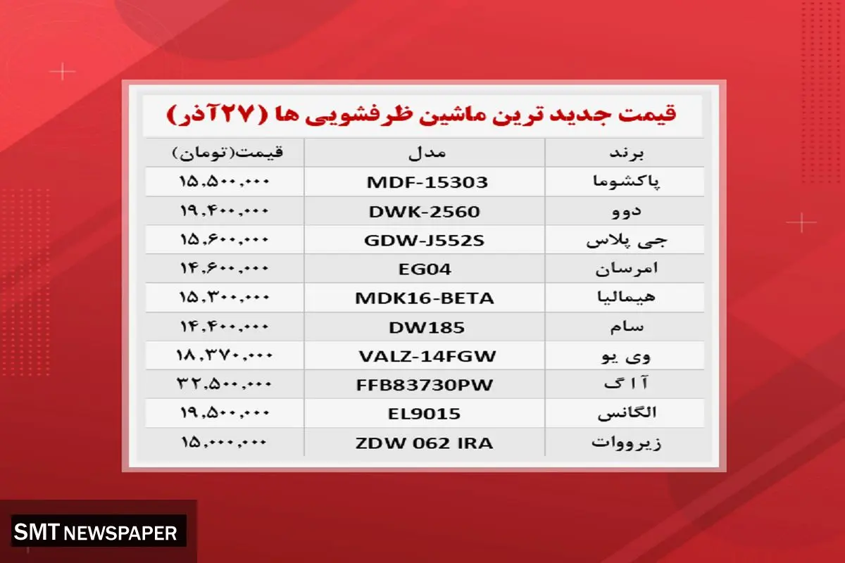 قیمت های عجیب ماشین ظرفشویی در بازار (۲۷ اذر)