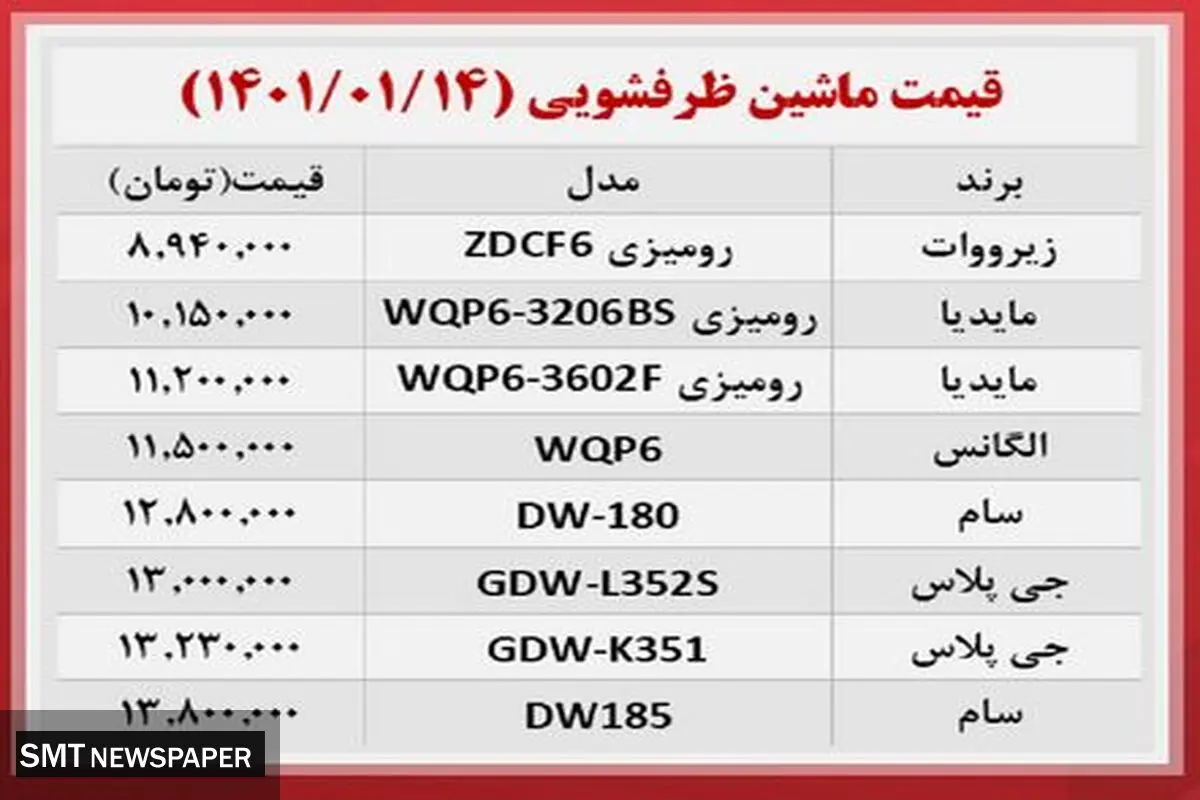 قیمت ماشین ظرفشویی در بازار + جدول
