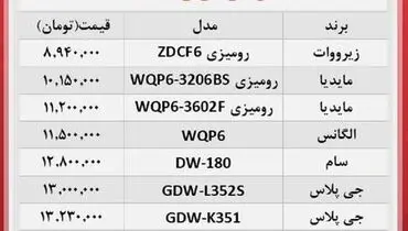قیمت ماشین ظرفشویی در بازار + جدول