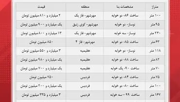 قیمت انواع آپارتمان در کرج چند؟+ جدول