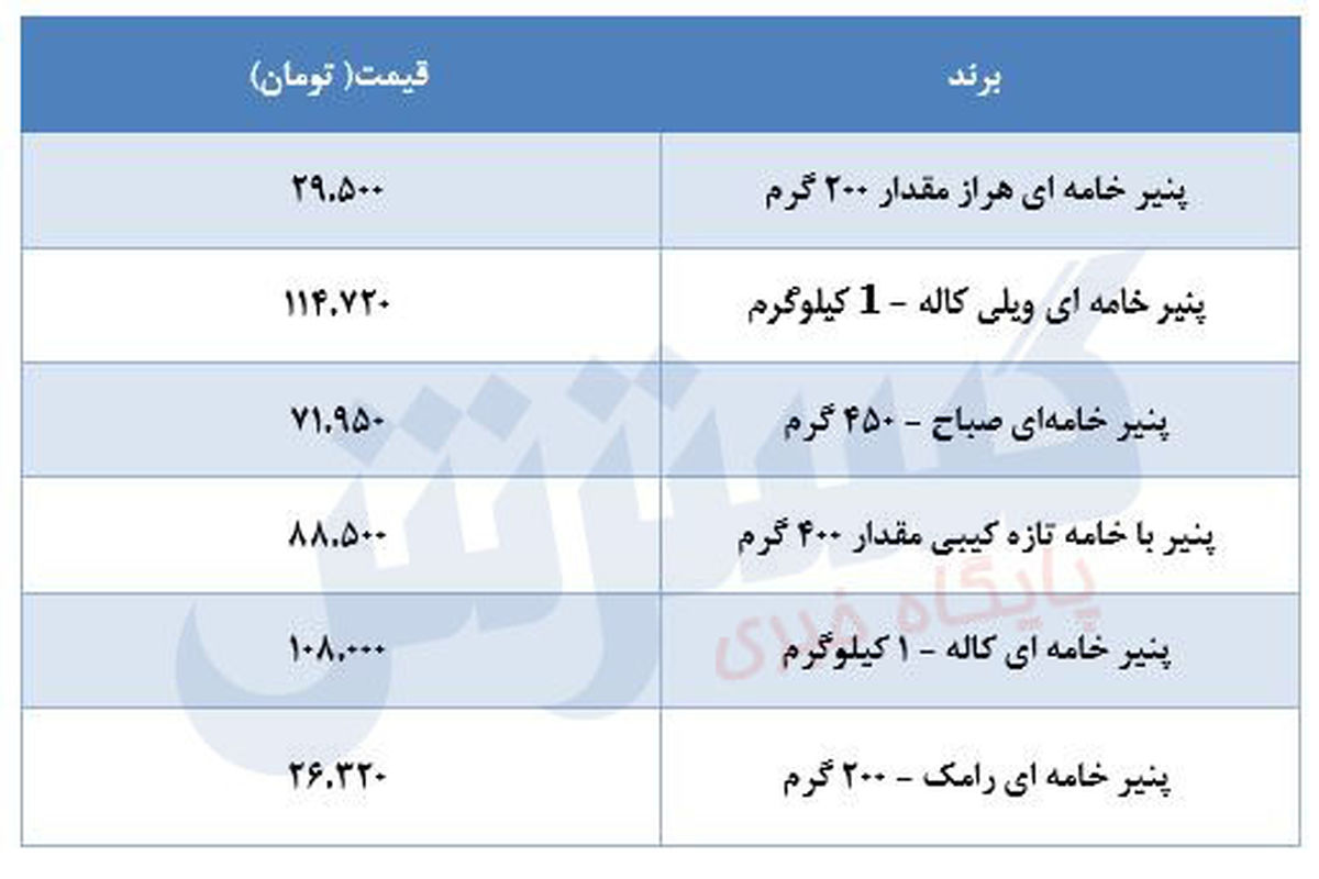 قیمت پنیر در بازار + جدول