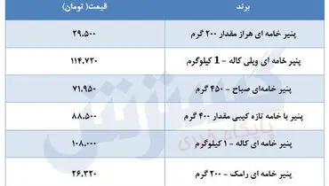 قیمت پنیر در بازار + جدول
