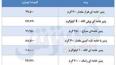 قیمت پنیر در بازار + جدول