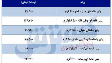 قیمت پنیر در بازار + جدول
