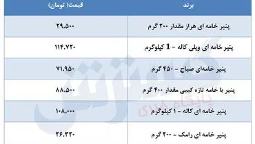 قیمت پنیر در بازار + جدول