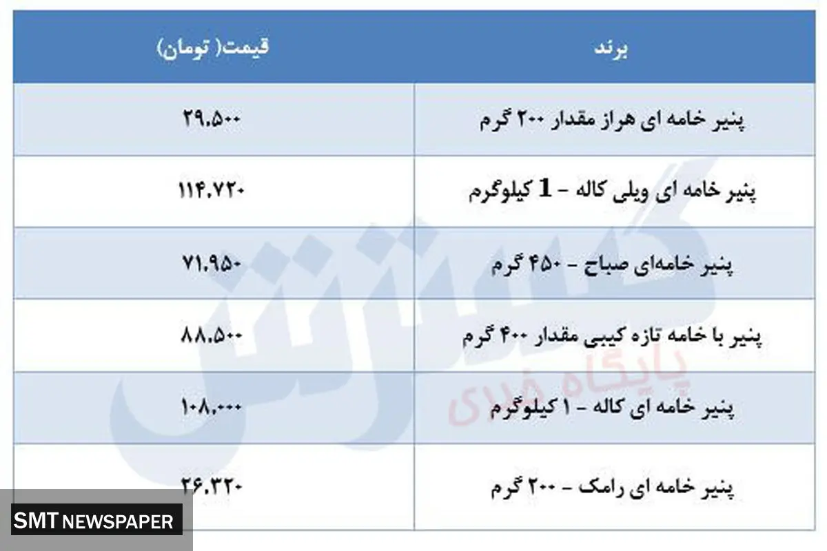 قیمت پنیر در بازار + جدول