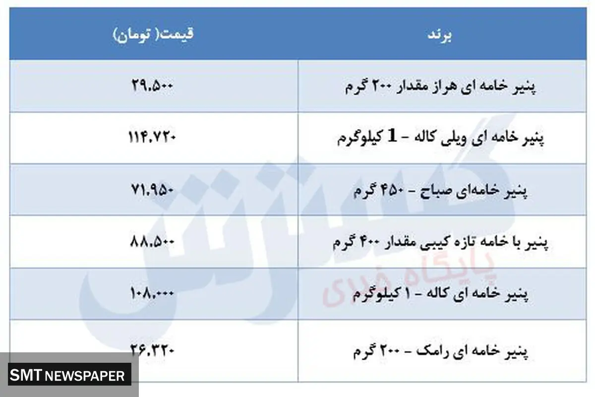 قیمت پنیر در بازار + جدول