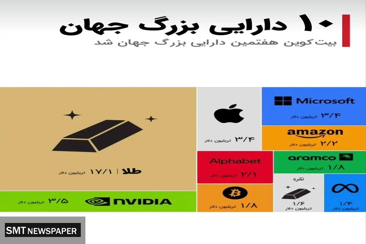 ده دارایی بزرگ جهان + عکس 