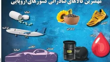 مهمترین کالاهای صادراتی کشورهای اروپایی
