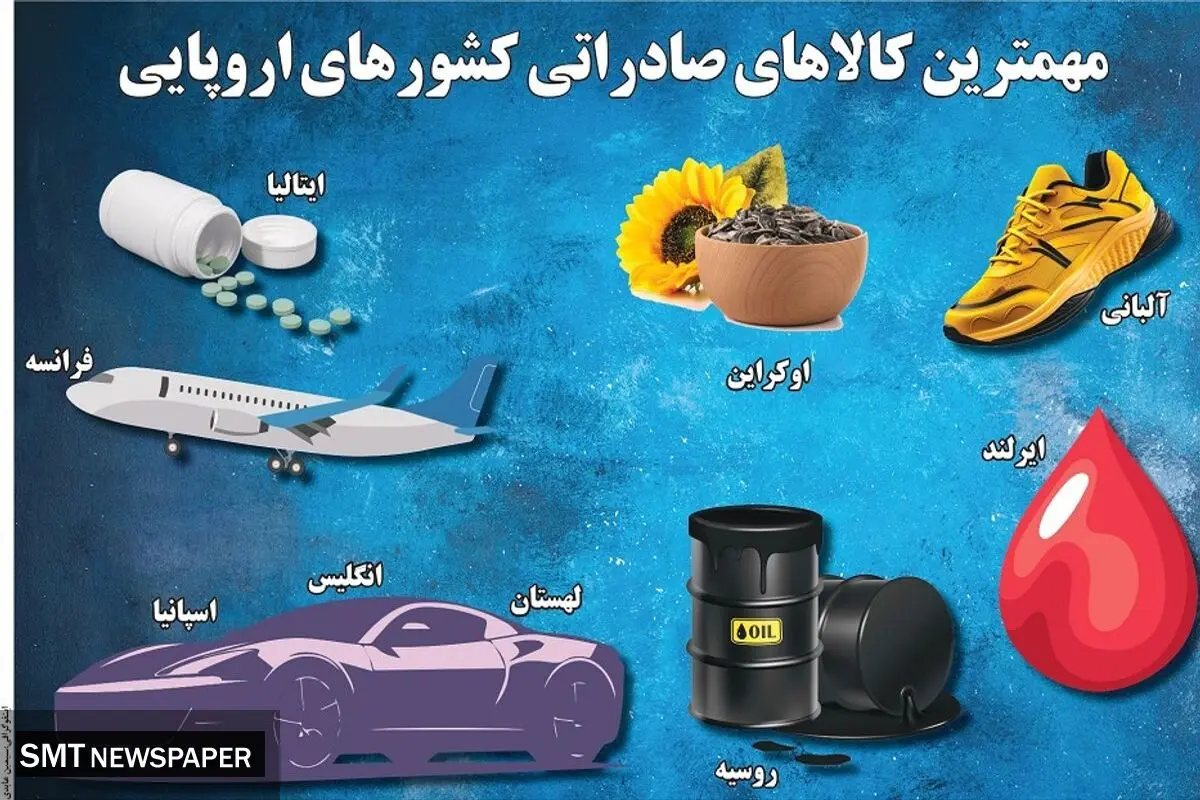 مهمترین کالاهای صادراتی کشورهای اروپایی