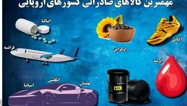 مهمترین کالاهای صادراتی کشورهای اروپایی