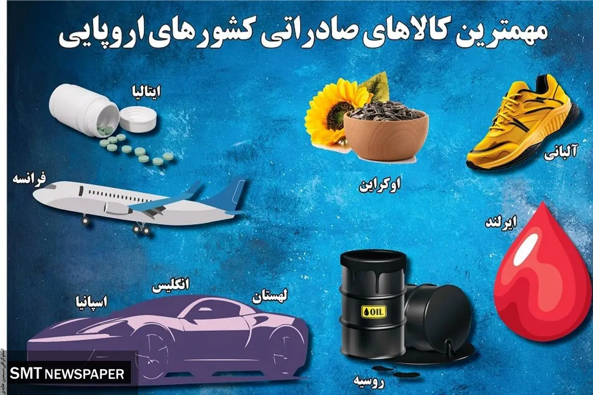 مهمترین کالاهای صادراتی کشورهای اروپایی