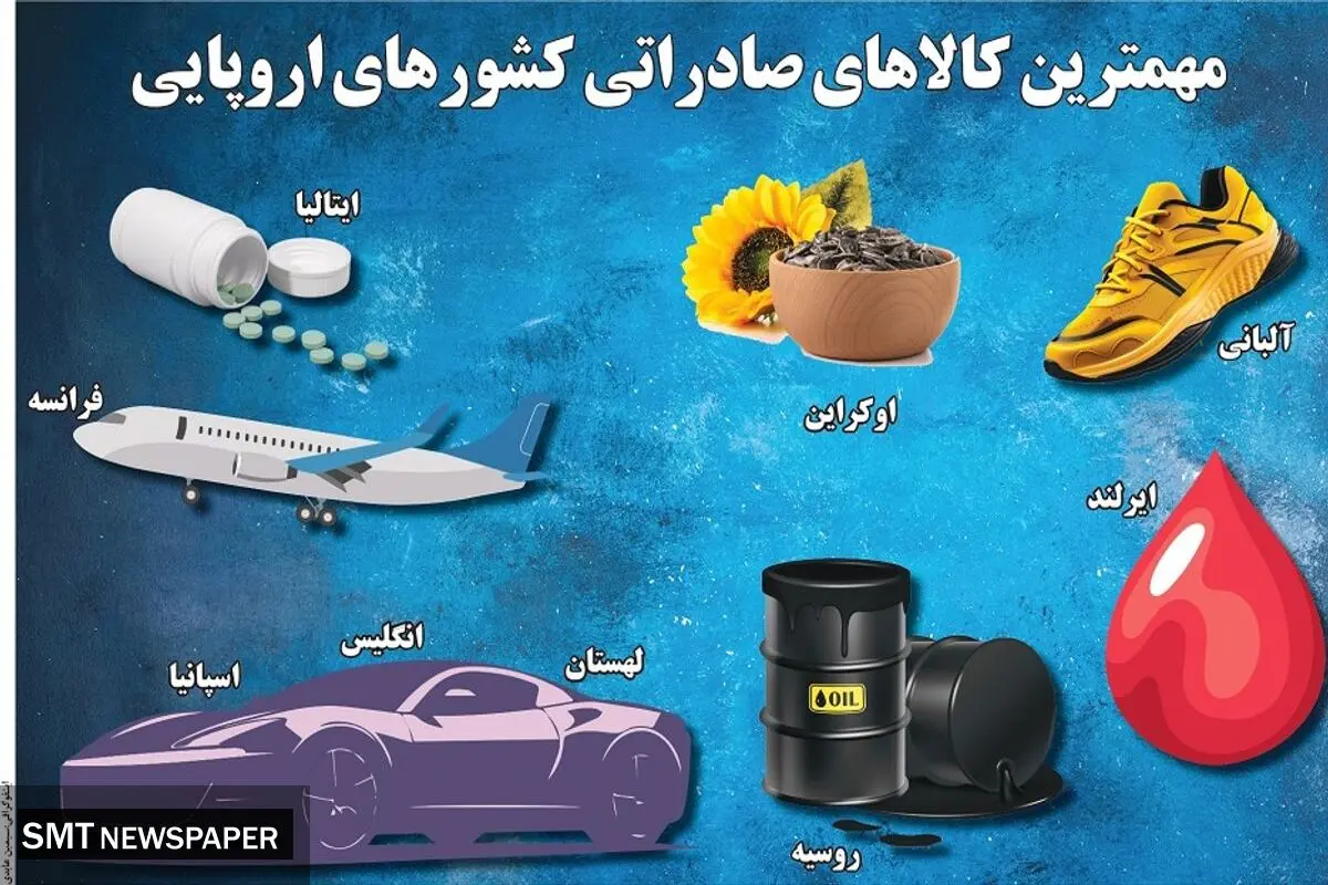 مهمترین کالاهای صادراتی کشورهای اروپایی