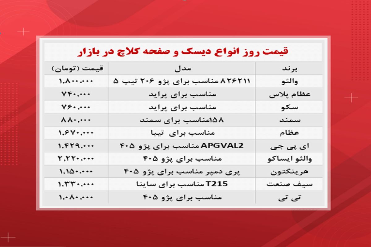 ارزانترین دیسک و صفحه کلاچ در بازار چند؟ + جزییات قیمت