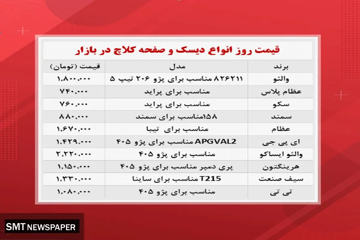 ارزانترین دیسک و صفحه کلاچ در بازار چند؟ + جزییات قیمت