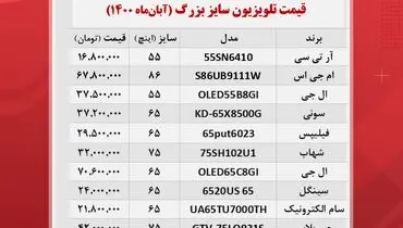قیمت تلویزیون های سایز بزرگ در بازار + جدول