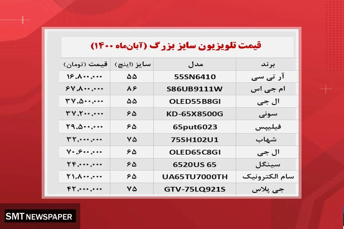 قیمت تلویزیون های سایز بزرگ در بازار + جدول