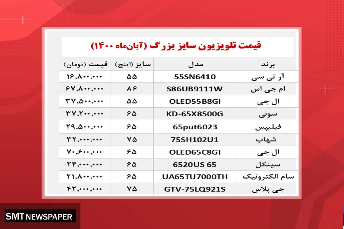 قیمت تلویزیون های سایز بزرگ در بازار + جدول