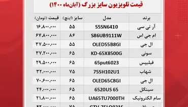 قیمت تلویزیون های سایز بزرگ در بازار + جدول