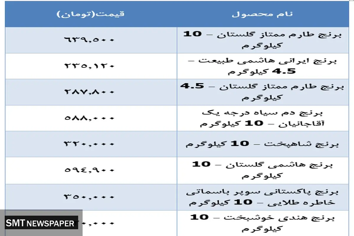 قیمت جدید برنج اعلام شد (۱۳ آذر)