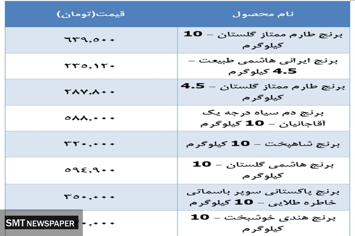 قیمت جدید برنج اعلام شد (۱۳ آذر)