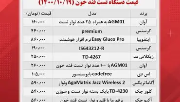 خرید دستگاه تست قند خون چقدر پول می خواهد؟