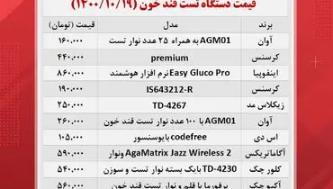 خرید دستگاه تست قند خون چقدر پول می خواهد؟