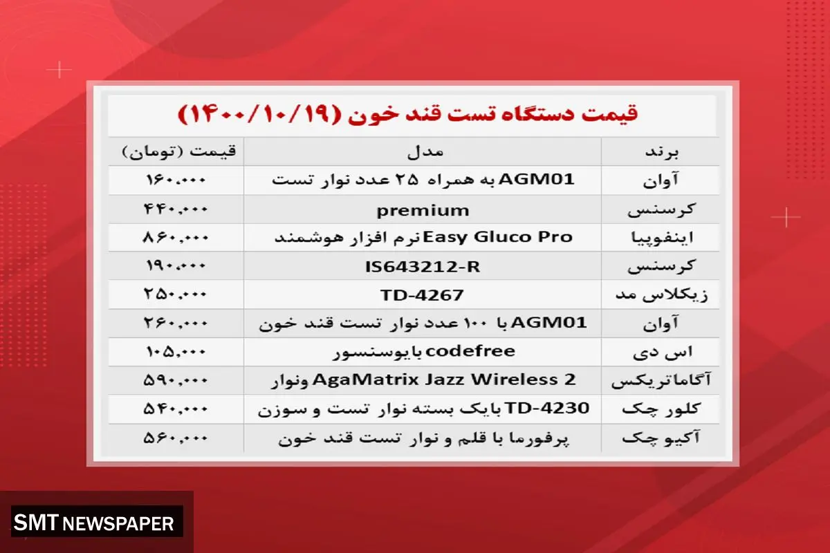 خرید دستگاه تست قند خون چقدر پول می خواهد؟