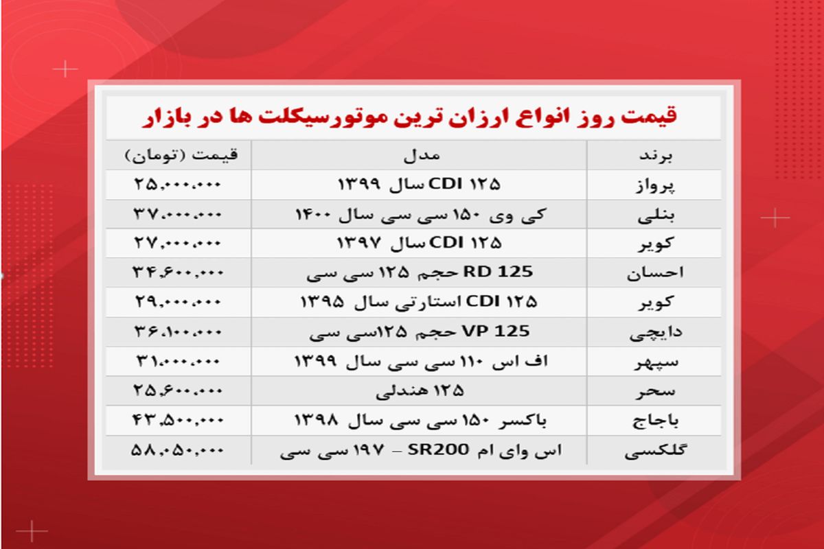 لیست ارزان‌ترین موتورسیکلت‌های موجود در بازار+ جدول قیمت