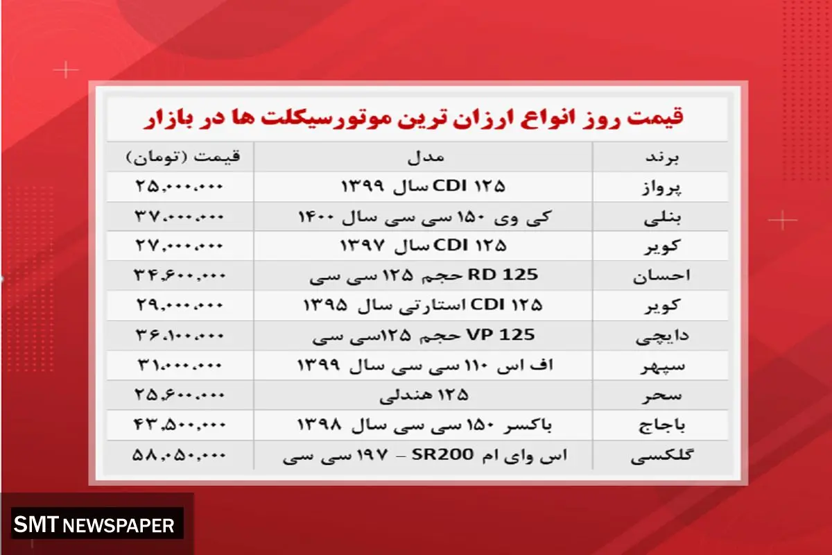 لیست ارزانترین موتورسیکلتهای موجود در بازار+ جدول قیمت