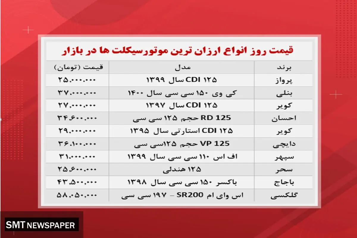 لیست ارزان‌ترین موتورسیکلت‌های موجود در بازار+ جدول قیمت