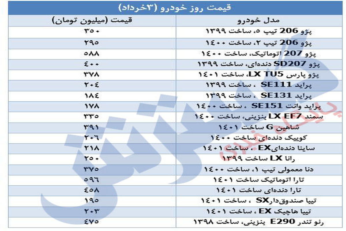 خودروهای پرطرفدار را در بازار چند بخریم؟+ جدول /۳ خرداد