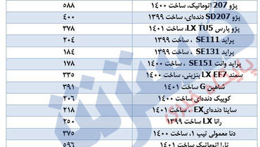 خودروهای پرطرفدار را در بازار چند بخریم؟+ جدول /۳ خرداد