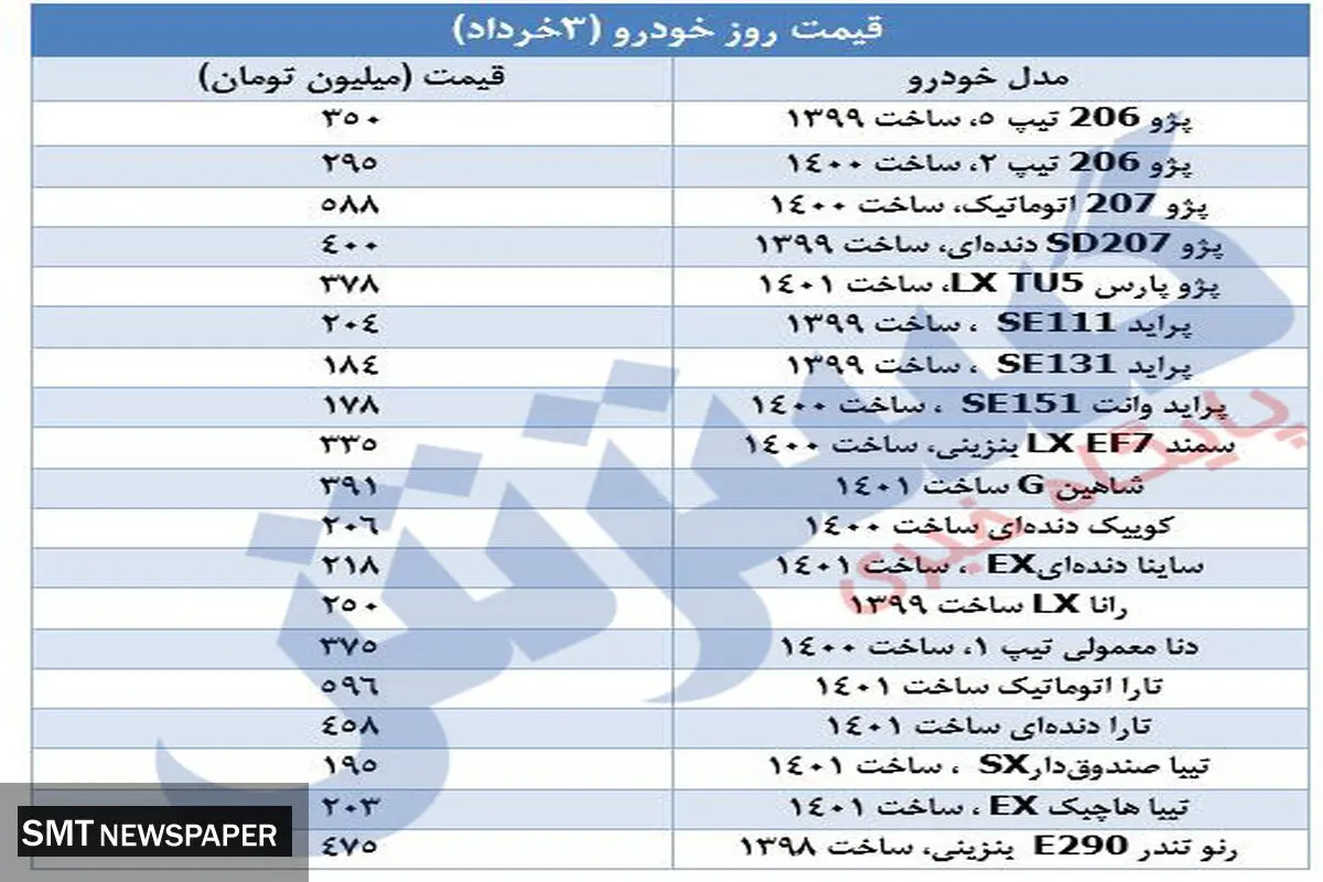 خودروهای پرطرفدار را در بازار چند بخریم؟+ جدول /۳ خرداد