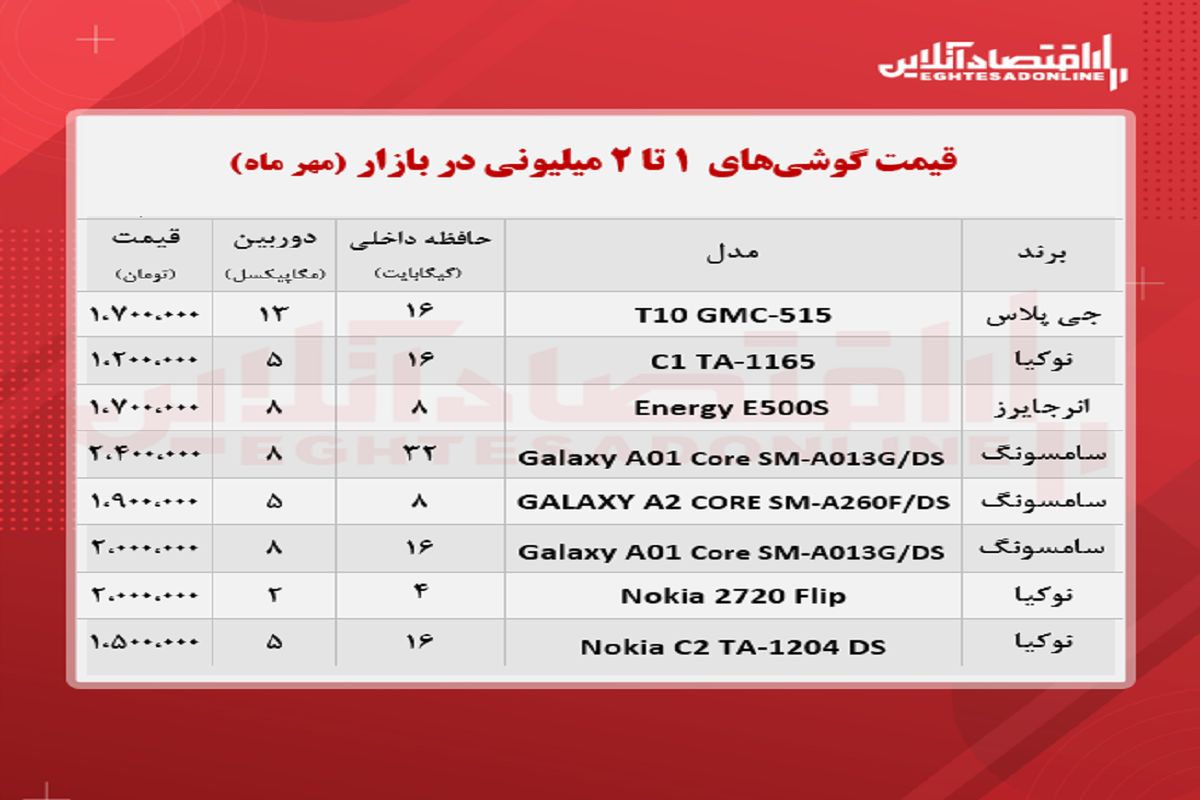 قیمت ارزان ترین موبایل ها در بازار + جدول