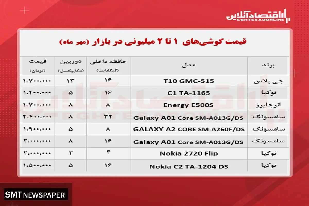 قیمت ارزان ترین موبایل ها در بازار + جدول