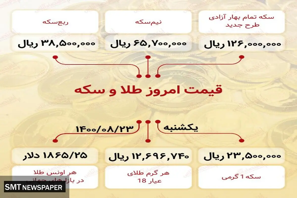 قیمت جدید سکه تمام بهار در بازار (۲۳ آبان)