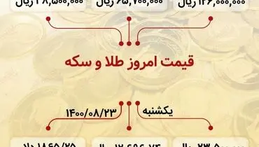 قیمت جدید سکه تمام بهار در بازار (۲۳ آبان)