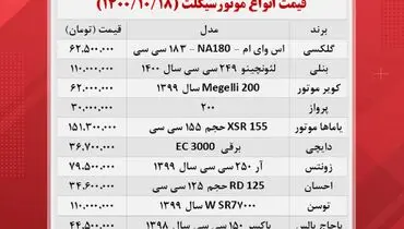 ارزان‌ترین موتورسیکلت‌های موجود در بازار کدامند؟+ جدول