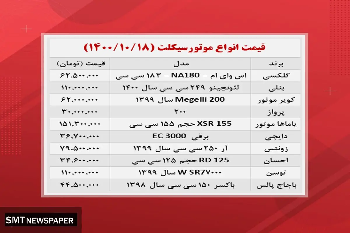 ارزان‌ترین موتورسیکلت‌های موجود در بازار کدامند؟+ جدول
