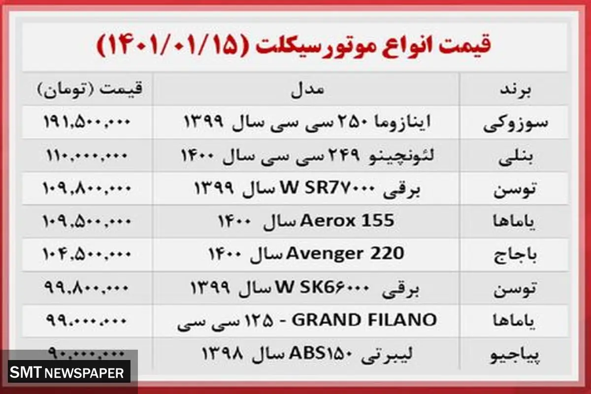 موتورسیکلت‌های لوکس را در بازار چند بخریم؟+ جدول